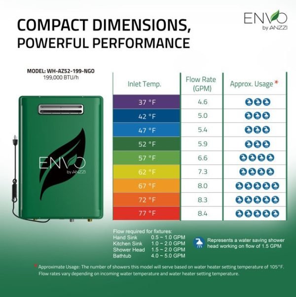 Anzzi Envo Tankless Water Heater Outdoor Natural Gas 8.3 GPM 199,000 BTU 120V New